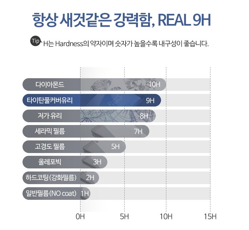강화유리 보호필름 9H 광고에 속지 말자_1.jpg