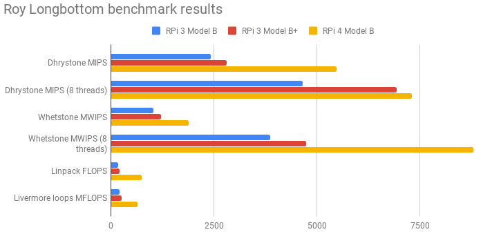 개발 보드 라즈베리 파이 4 리뷰 - IGN, PC 매거진, 와이어드_3.png
