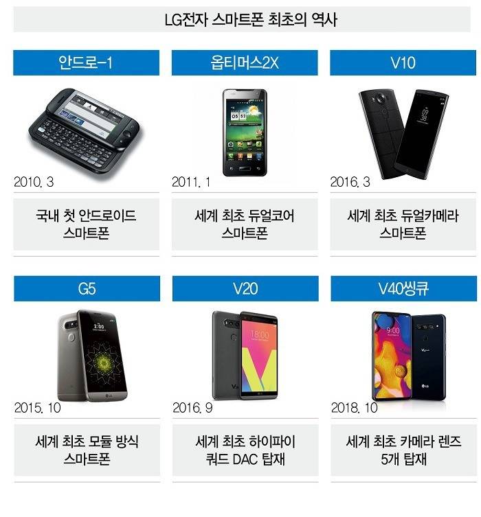 LG 스마트폰 최초의 역사.jpg_1.jpg