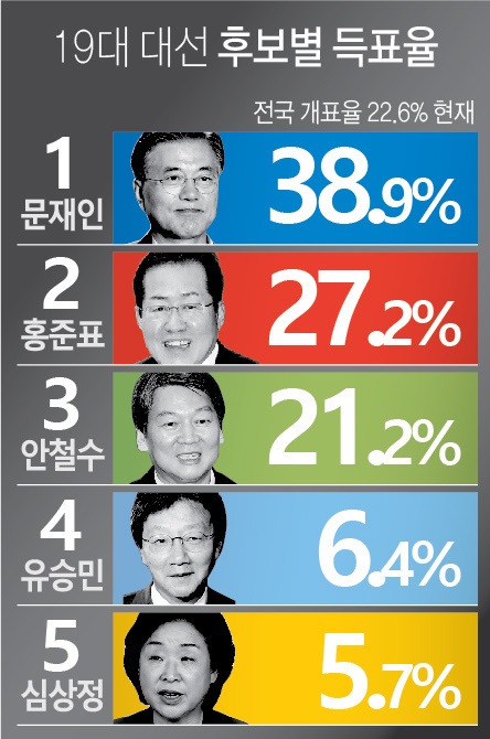 언론이 총력을 다해 밀어준 정치인.jpg_8.jpg