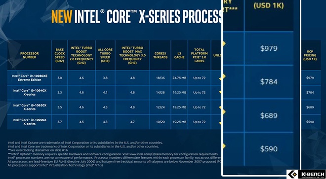 인텔 I9 가격 50% 인하 결정_1.jpg