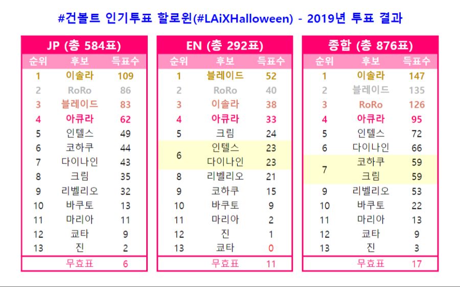 할로윈 인기투표 2019.png