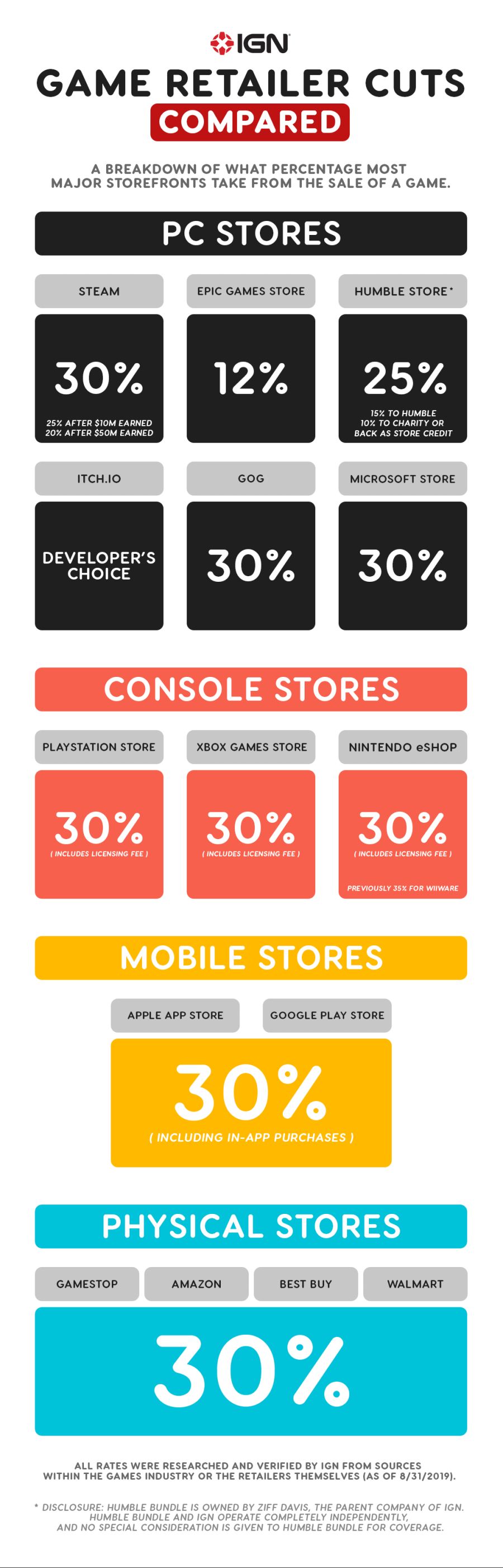 GameRetailerCuts_infographic-1.png