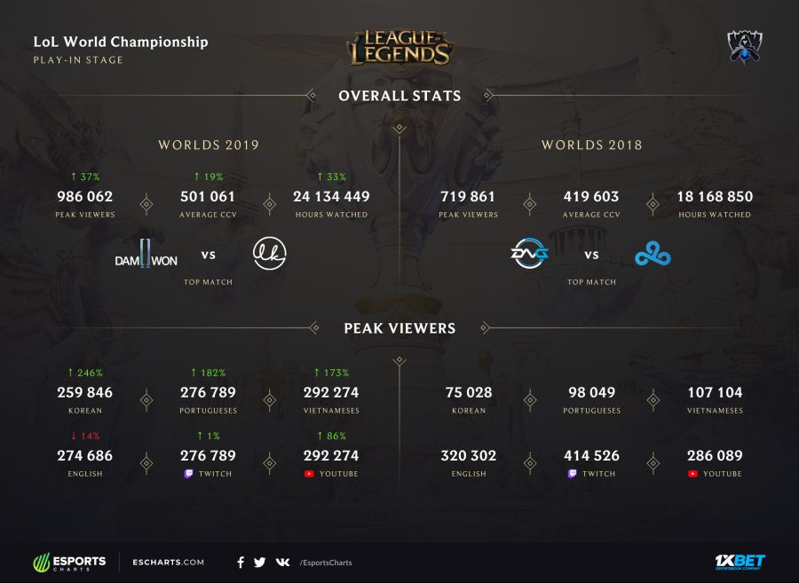 World_Championship_Comparison_PS.png