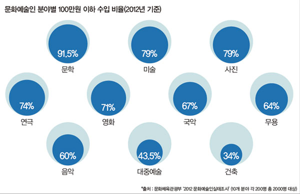 알바보다 못 버는 직업_1.jpg