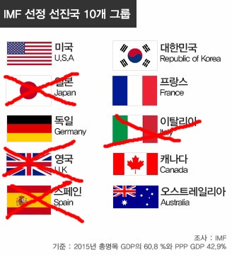 IMF지정 10대 선진국_2.jpg