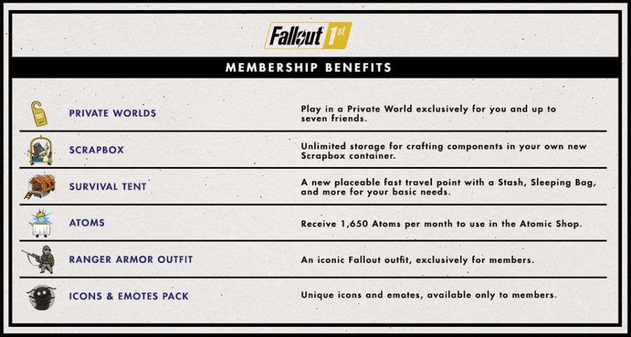 Fallout76_Fallout1st_Benefits.jpg