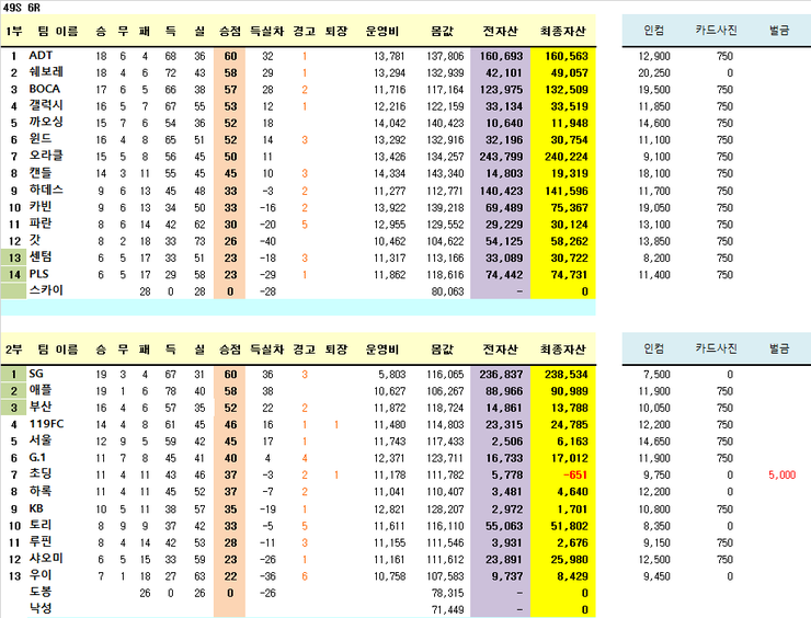 49시즌_6라운드.png