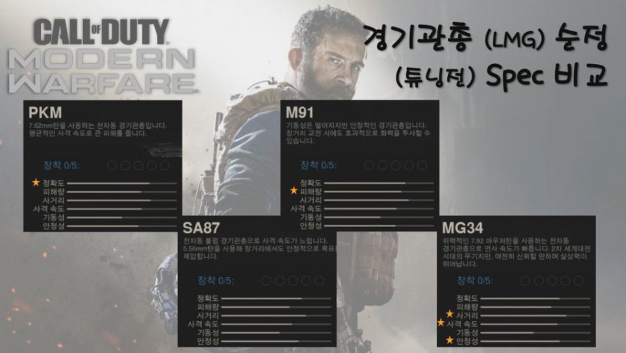 Call of Duty MWR_LMG_경기관총_spec_191029.jpg