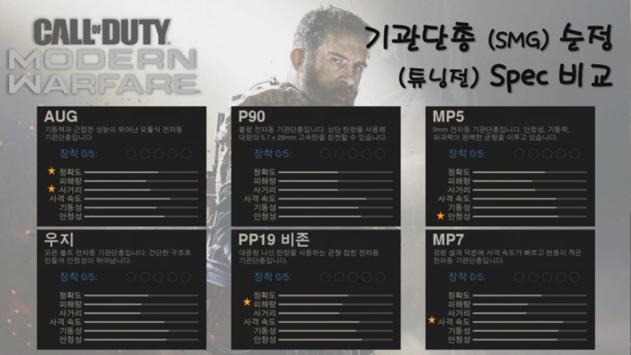 Call of Duty MWR_SMG_기관단총_spec_191029.jpg