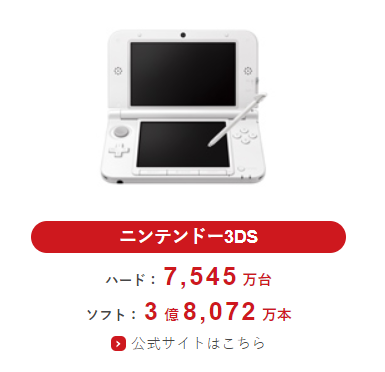 닌텐도 3DS 전세계 출하 대수 및 닌텐도 타이틀 전세계 출하량 갱신_1.png