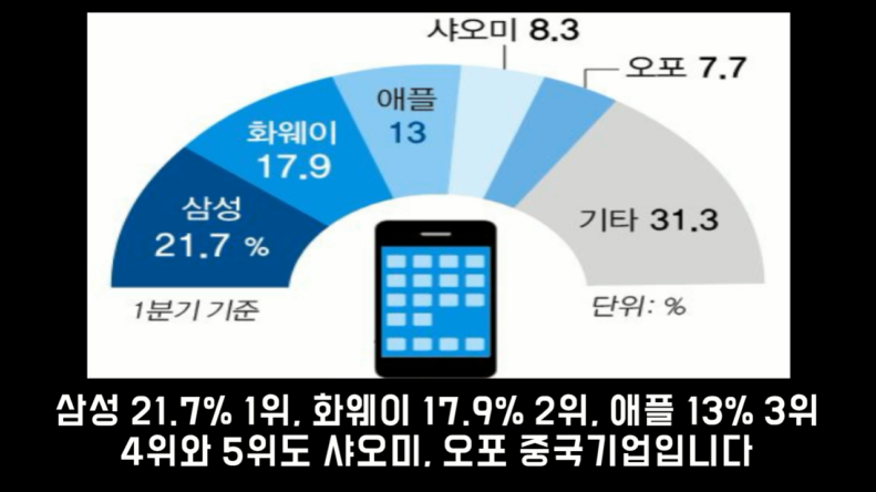 일본 전자업체, 세계 최대 규모 시장에서 한국에게 털린다_5.png
