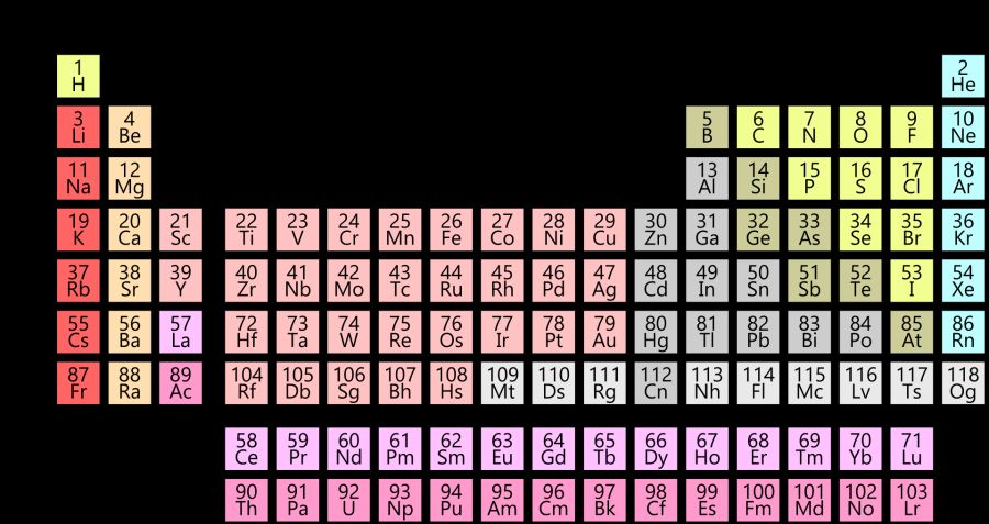 1920px-Simple_Periodic_Table_Chart-en.svg.png