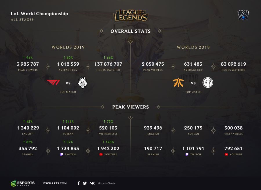 World_Championship_Comparison_AS.png