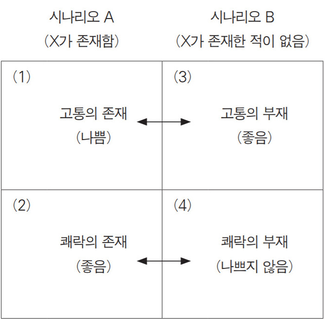 반출생주의(antinatalism)의 성립과 논증 요약_1.jpeg
