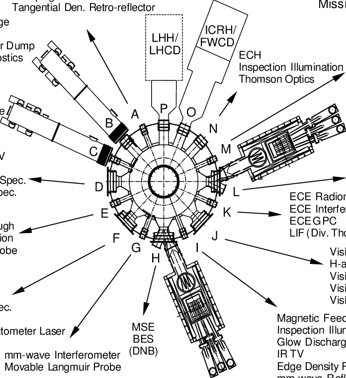 Layout-of-the-KSTAR-heating-and-diagnostic-systems.png