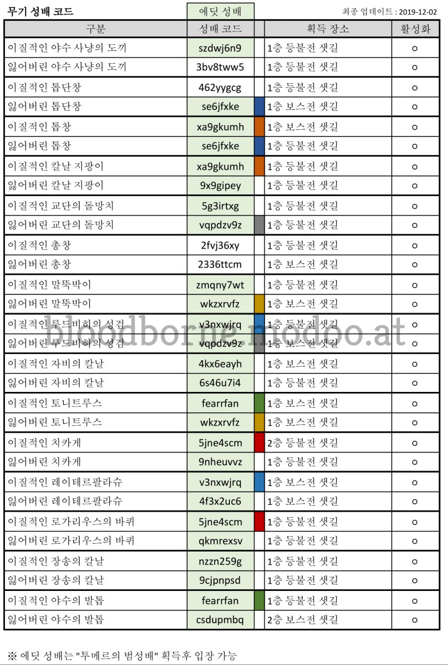 파밍용 에딧 성배 코드(오픈카톡_모두의 블러드본)_무기-1.png