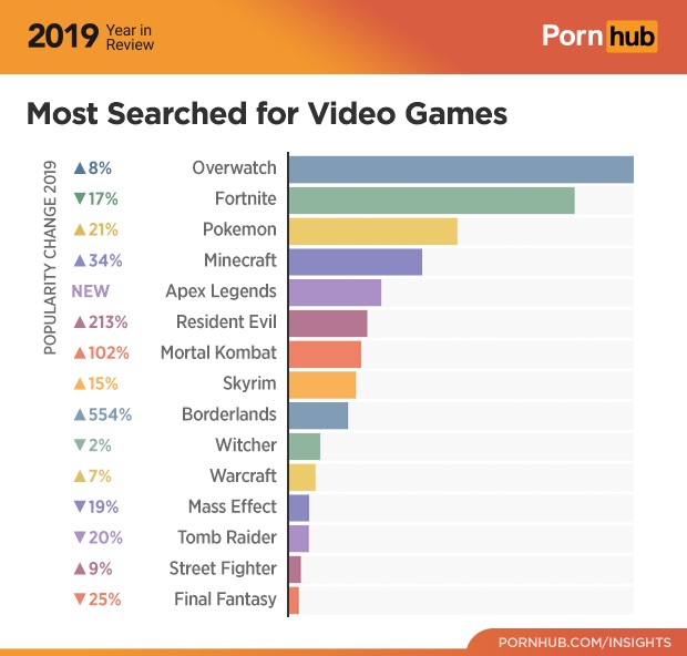 5-pornhub-insights-2019-year-review-video-games.jpg