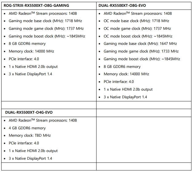 사본 -[보도자료] 에이수스(ASUS), 자체 기술 적용한 Radeon RX 5500XT 그래픽카드 시리즈 출시.pdf_page_4.png