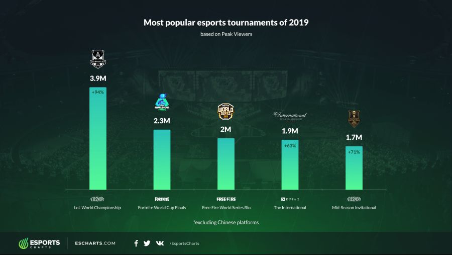 TOP_tournaments_by_Peak_Viewers.png