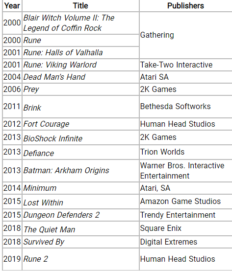 Human Head Studios Shuts Down While Bethesda Forms Roundhouse Studios - One Angry Gamer.png