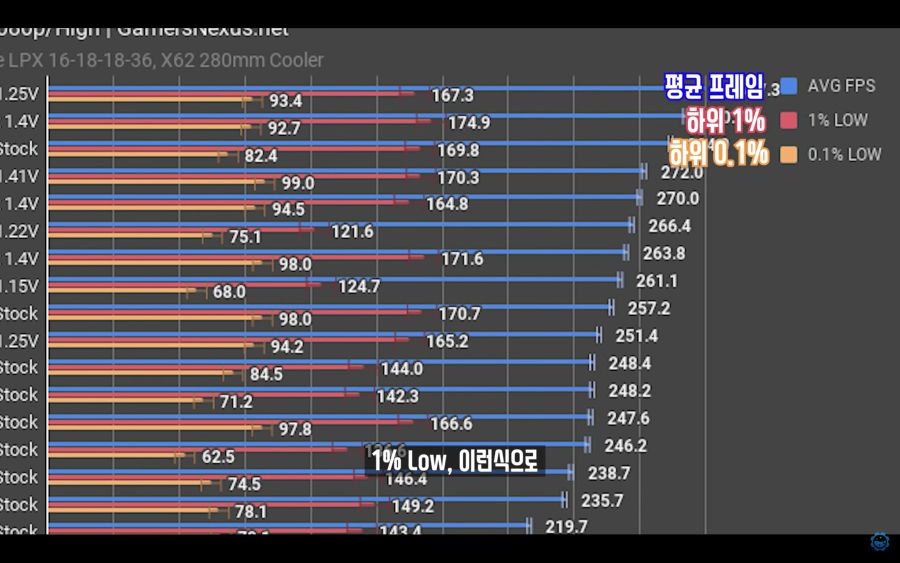 CPU 벤치 보는법) 프레임과 주사율, 프레임레이트와 1%, 0.1% Low_24.jpg