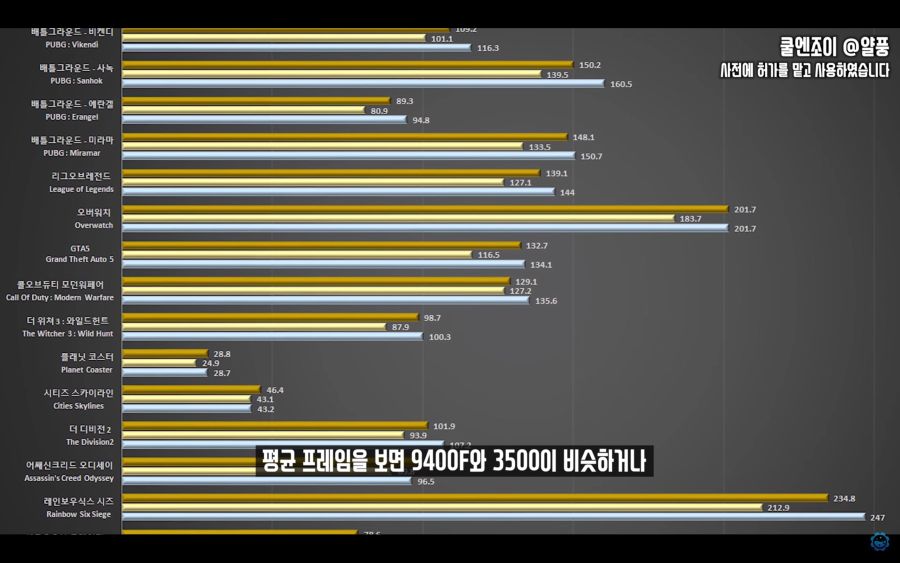 CPU 벤치 보는법) 프레임과 주사율, 프레임레이트와 1%, 0.1% Low_66.jpg