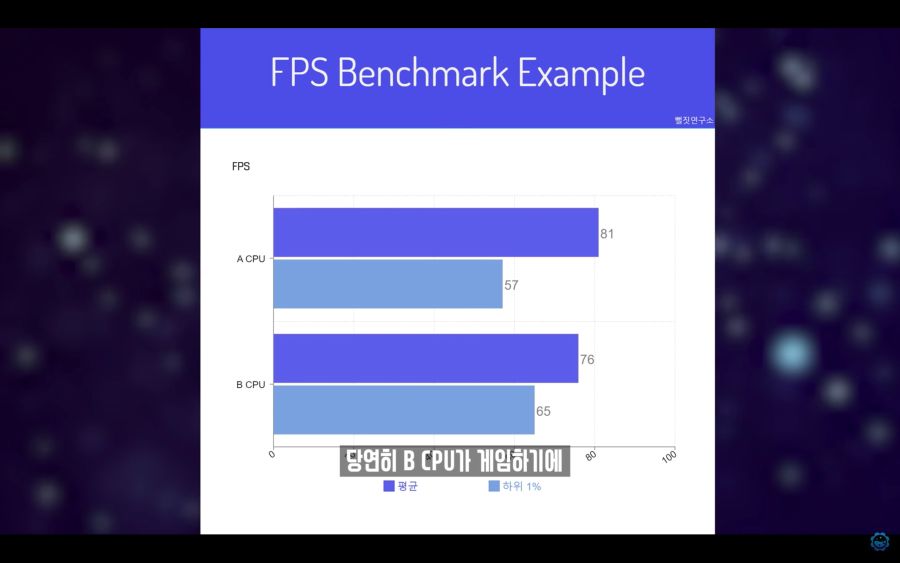 CPU 벤치 보는법) 프레임과 주사율, 프레임레이트와 1%, 0.1% Low_80.jpg