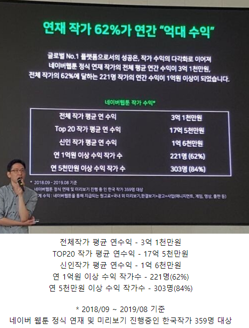 네이버 웹툰작가 평균수익 근황.jpg_1.png