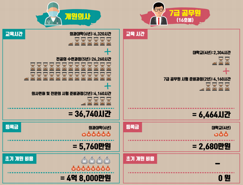 오늘자 어그로 제대로 끌고 있는 의사협회 발표자료_1.png