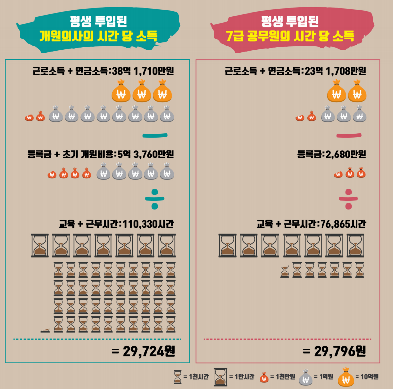 오늘자 어그로 제대로 끌고 있는 의사협회 발표자료_2.png