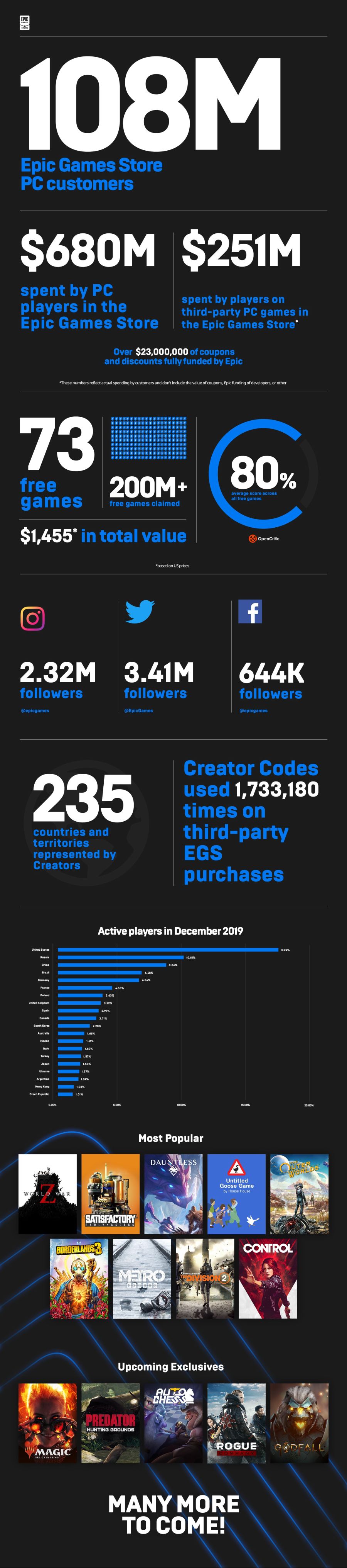 egs-infographic-overview.jpg