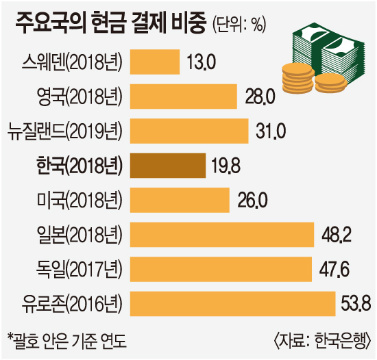 주요 국가별 현금 비사용 비율.JPG_1.jpg