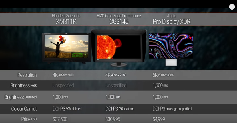 Screenshot_2020-01-20 (34) Apple’s Pro Display XDR – A PC Guy’s Perspective - YouTube.png