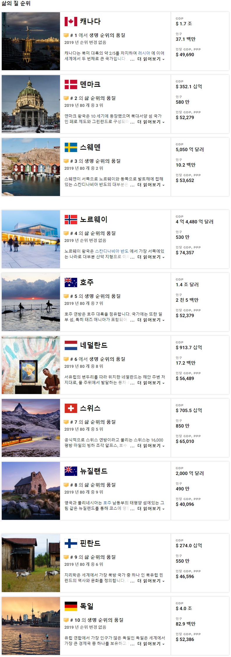 screencapture-usnews-news-best-countries-quality-of-life-rankings-2020-01-25-06_14_04.jpg