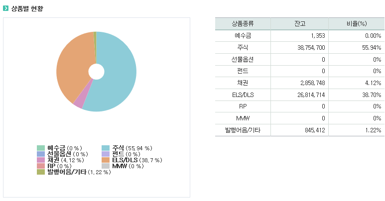 증권자산현황.PNG