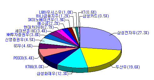 주식 포트폴리오.PNG