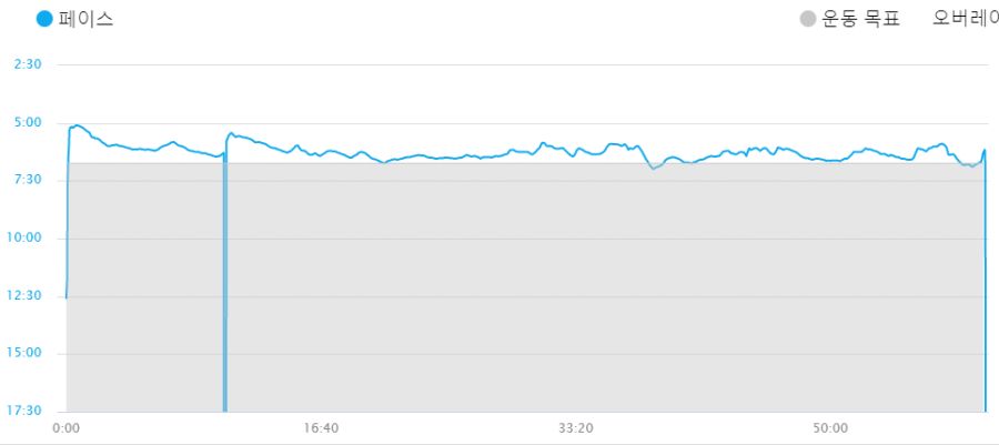 [런린이 일지] 달리다 음악뽕에 취해 쓰러지다_4.png