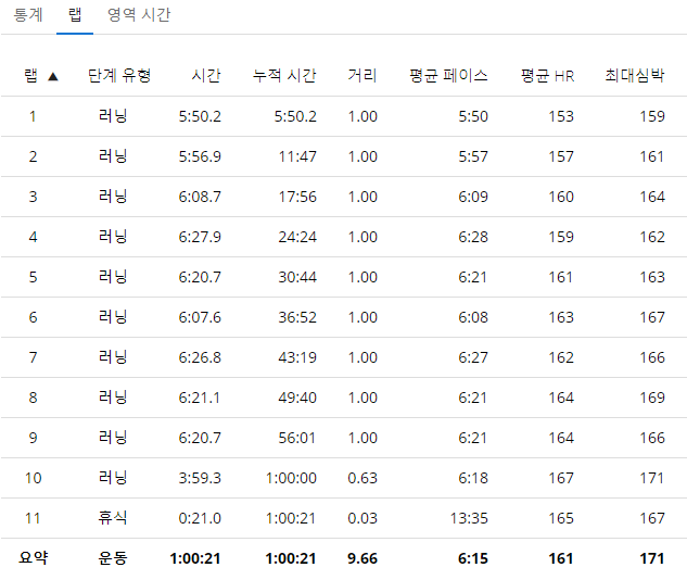 [런린이 일지] 달리다 음악뽕에 취해 쓰러지다_2.png