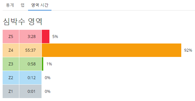 [런린이 일지] 달리다 음악뽕에 취해 쓰러지다_3.png