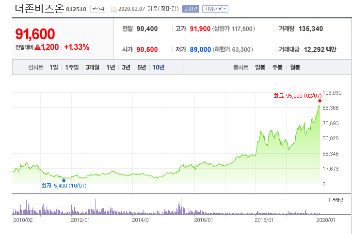 더존비즈온.PNG