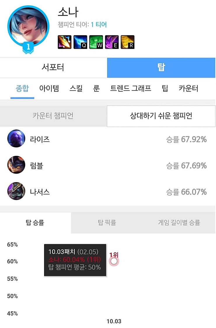 롤)남자의 라인 탑 근황_1.jpg