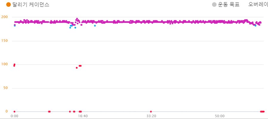 [런린이일지] 깔끔하게 하체 털린 날_6.png