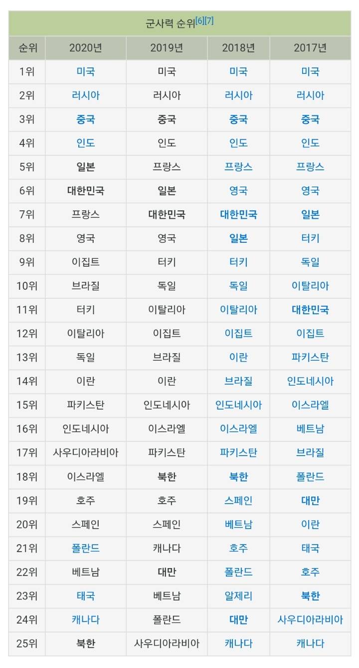 대한민국 외교 난이도 한장 요약.jpg_2.jpeg
