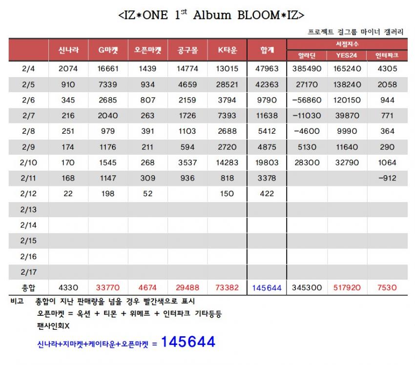 디시 자전거 갤러리