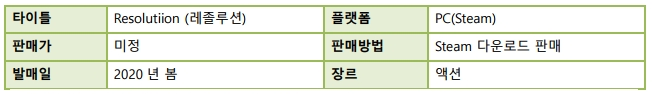 사본 -데모_보도자료_메이플라워엔터테인먼트_레졸루션_PC.pdf_page_1.png