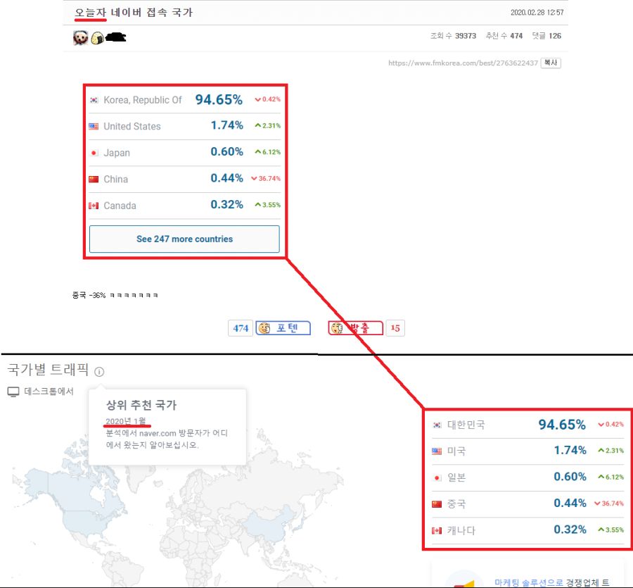 한국에서 중국을 끌여들여 여론 조작한다고 주장하는 이들이 들이미는 증거_4.png
