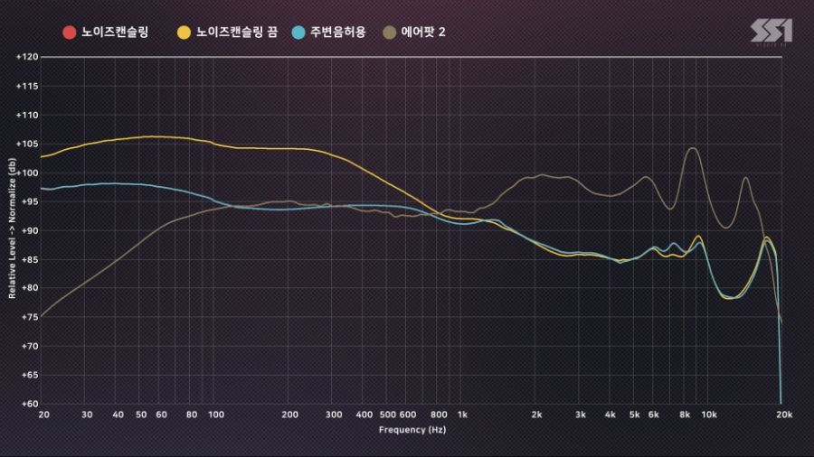 스튜디오51, 에어팟 프로 리뷰_2.jpg