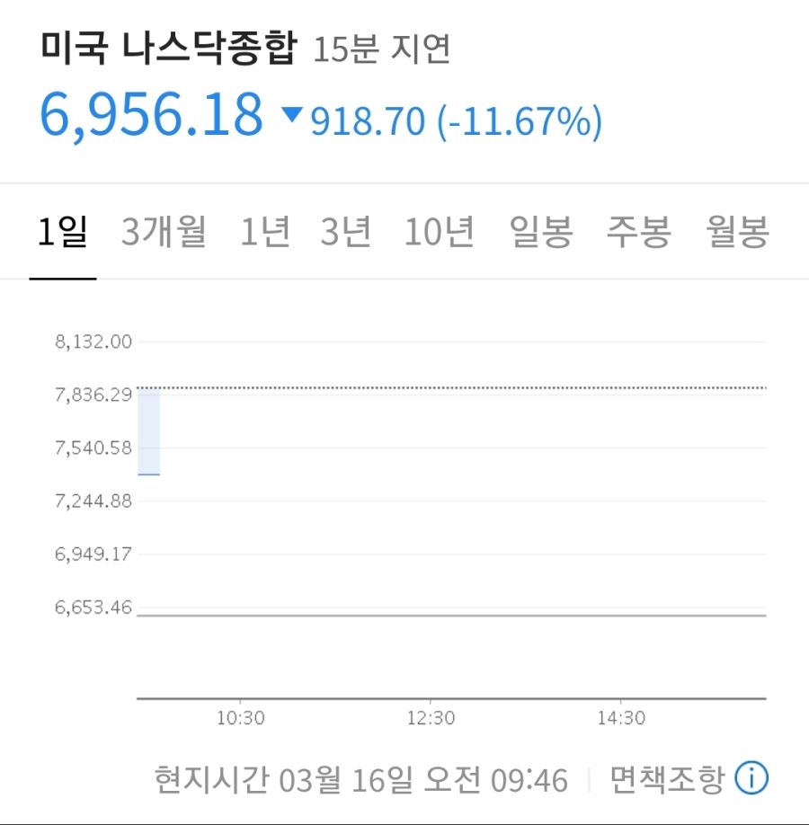 결국 GG쳐버린 트럼프ㅋㅋㅋㅋㅋㅋㅋ_1.jpg