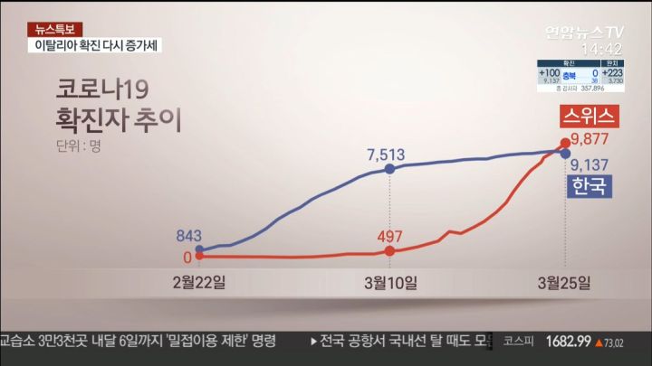 사망자 공개 거부, 급박해 지는 스위스 현지 상황_15.jpg